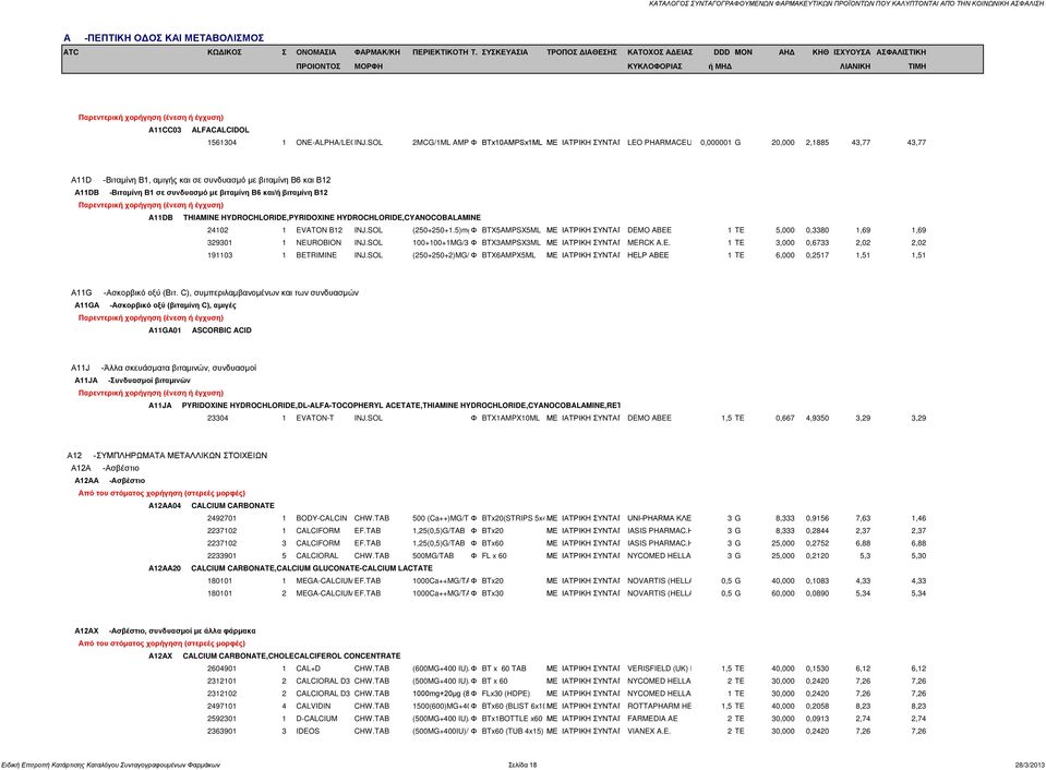 με βιταμίνη B6 και/ή βιταμίνη B12 A11DB THIAMINE HYDROCHLORIDE,PYRIDOXINE HYDROCHLORIDE,CYANOCOBALAMINE 24102 1 EVATON B12 INJ.SOL (250+250+1.