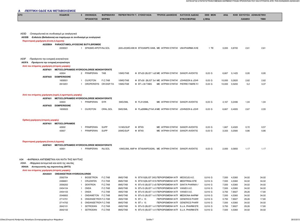 SOL (600+20)MG/4MLΦ BTX3AMPS X4ML ΜΕ ΙΑΤΡΙΚΗ ΣΥΝΤΑΓ UNI-PHARMA ΚΛΕ 1 TE 3,000 0,8700 2,61 2,61 A03F -Προάγοντα την εντερική κινητικότητα A03FA -Προάγοντα την εντερική κινητικότητα A03FA01