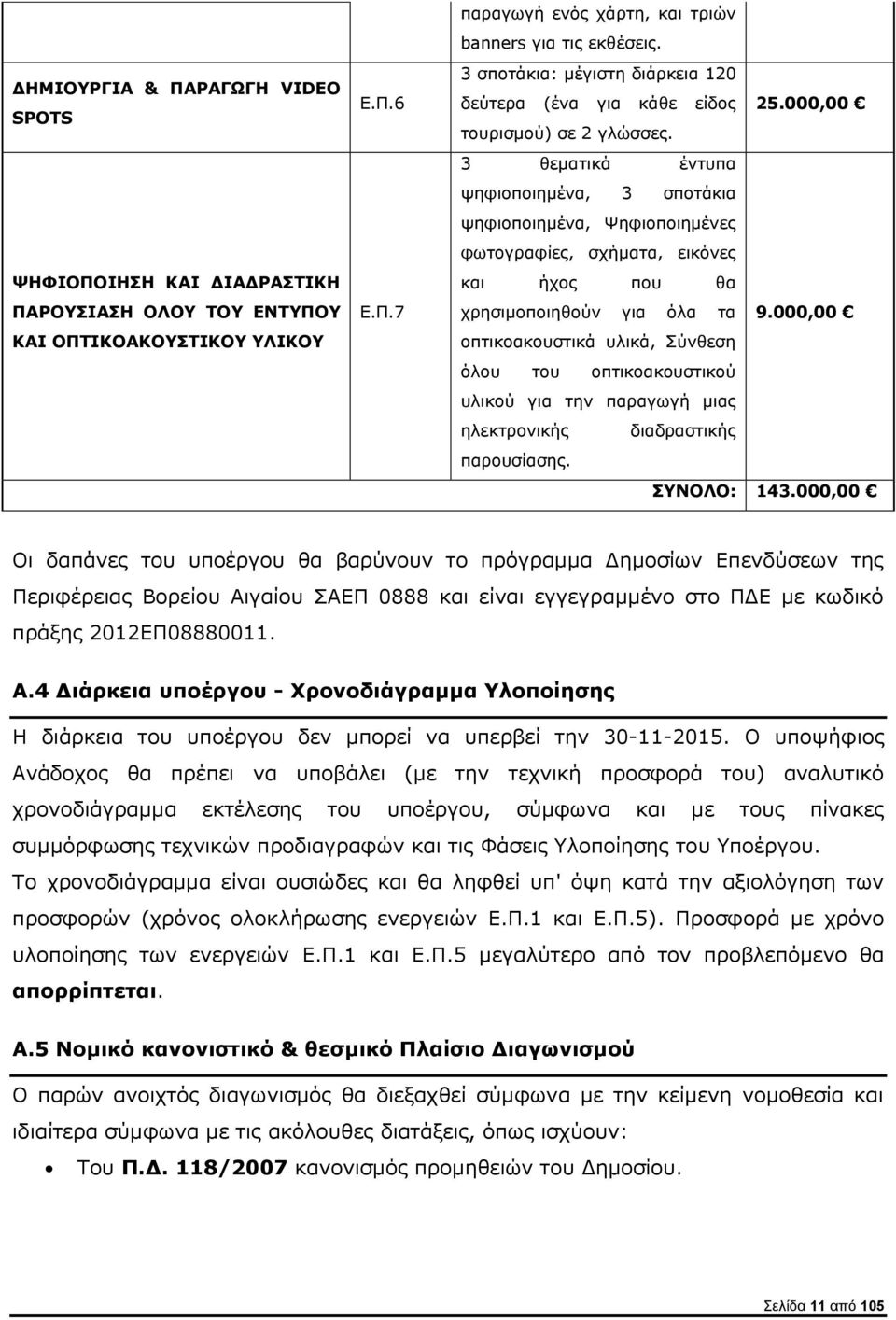 3 θεματικά έντυπα ψηφιοποιημένα, 3 σποτάκια ψηφιοποιημένα, Ψηφιοποιημένες φωτογραφίες, σχήματα, εικόνες και ήχος που θα χρησιμοποιηθούν για όλα τα 9.