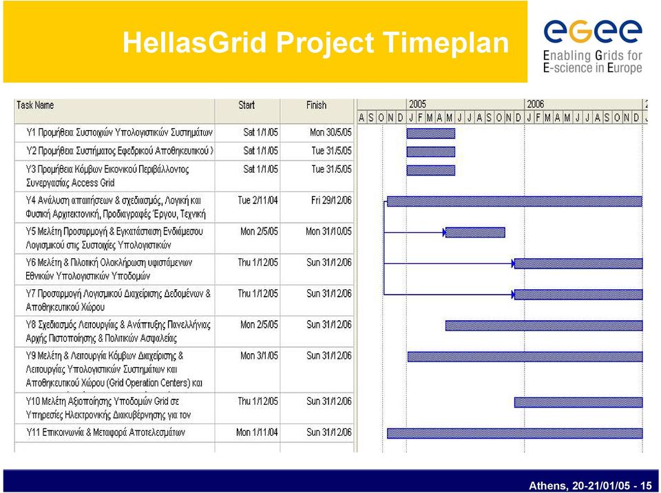 Timeplan