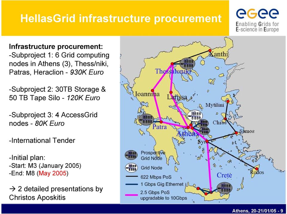 - 120K Euro -Subproject 3: 4 AccessGrid nodes - 80K Euro -International Tender -Initial plan: -Start: