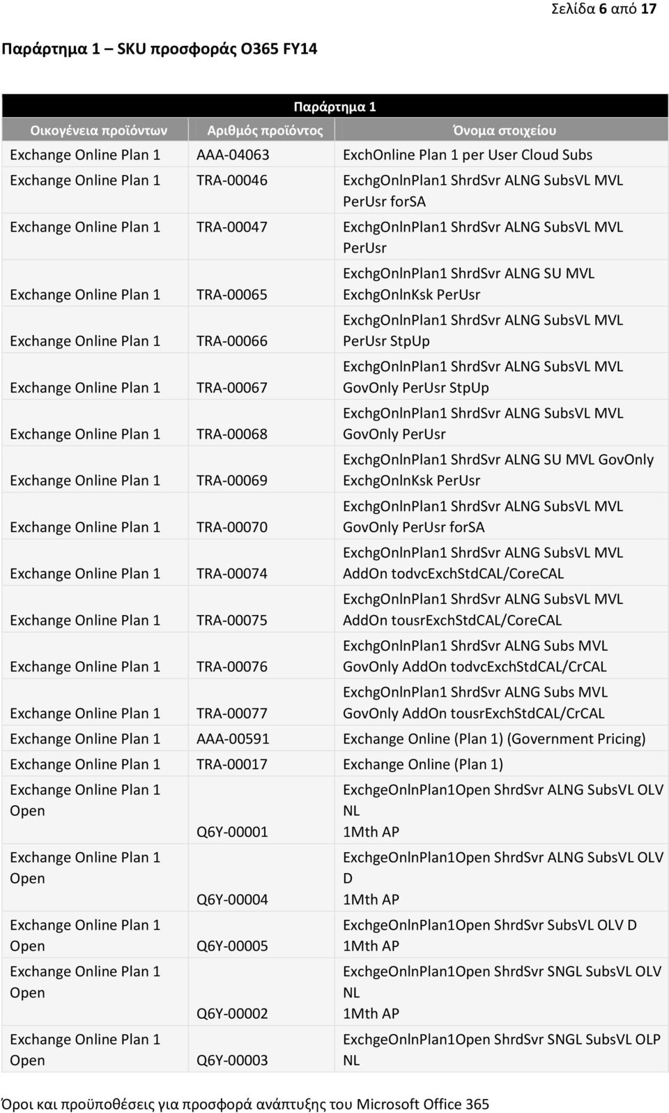 SU MVL ExchgOnlnKsk ExchgOnlnPlan1 ShrdSvr ALNG SubsVL MVL StpUp ExchgOnlnPlan1 ShrdSvr ALNG SubsVL MVL GovOnly StpUp ExchgOnlnPlan1 ShrdSvr ALNG SubsVL MVL GovOnly ExchgOnlnPlan1 ShrdSvr ALNG SU MVL