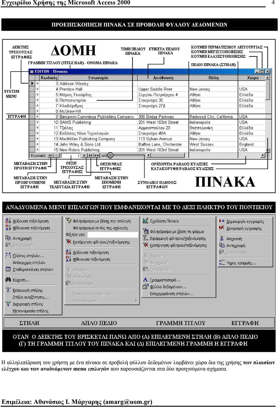 προβολή φύλλου δεδοµένων λαµβάνει χώρα δια της χρήσης των πλαισίων