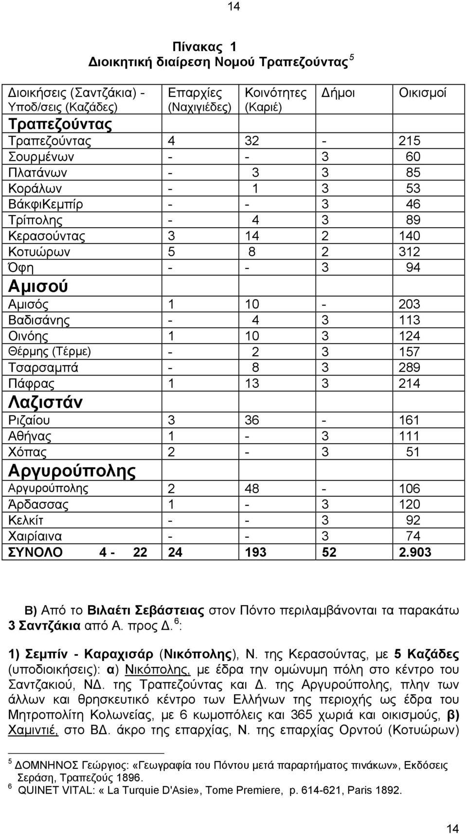 Θέρμης (Τέρμε) - 2 3 157 Τσαρσαμπά - 8 3 289 Πάφρας 1 13 3 214 Λαζιστάν Ριζαίου 3 36-161 Αθήνας 1-3 111 Χόπας 2-3 51 Αργυρούπολης Αργυρούπολης 2 48-106 Άρδασσας 1-3 120 Κελκίτ - - 3 92 Χαιρίαινα - -