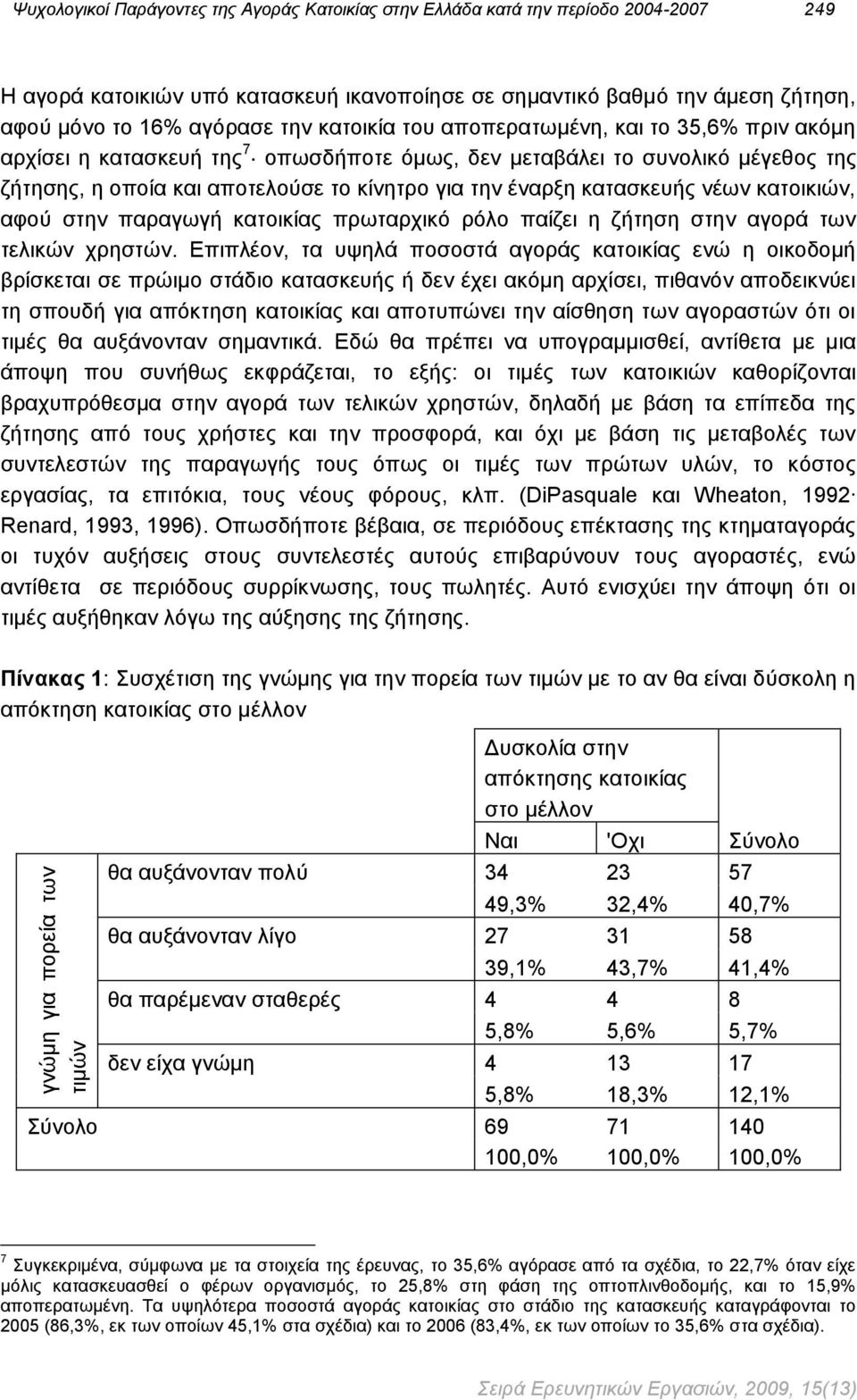 για την έναρξη κατασκευής νέων κατοικιών, αφού στην παραγωγή κατοικίας πρωταρχικό ρόλο παίζει η ζήτηση στην αγορά των τελικών χρηστών.