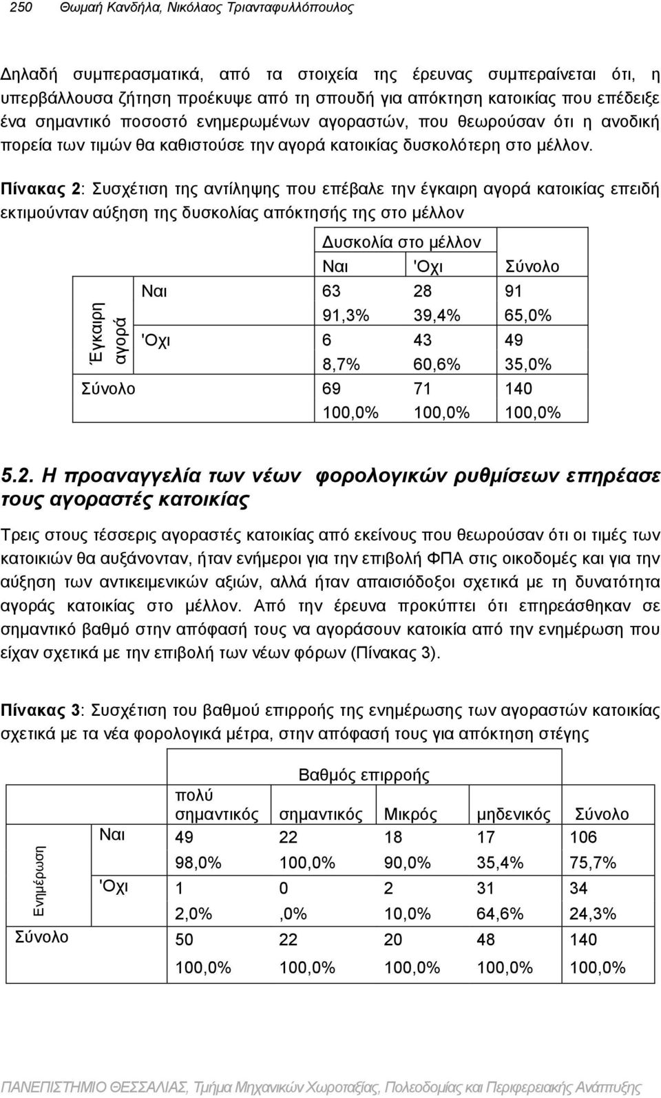 Πίνακας 2: Συσχέτιση της αντίληψης που επέβαλε την έγκαιρη αγορά κατοικίας επειδή εκτιμούνταν αύξηση της δυσκολίας απόκτησής της στο μέλλον Δυσκολία στο μέλλον Ναι 'Οχι Ναι 63 28 91 Σύνολο 91,3%