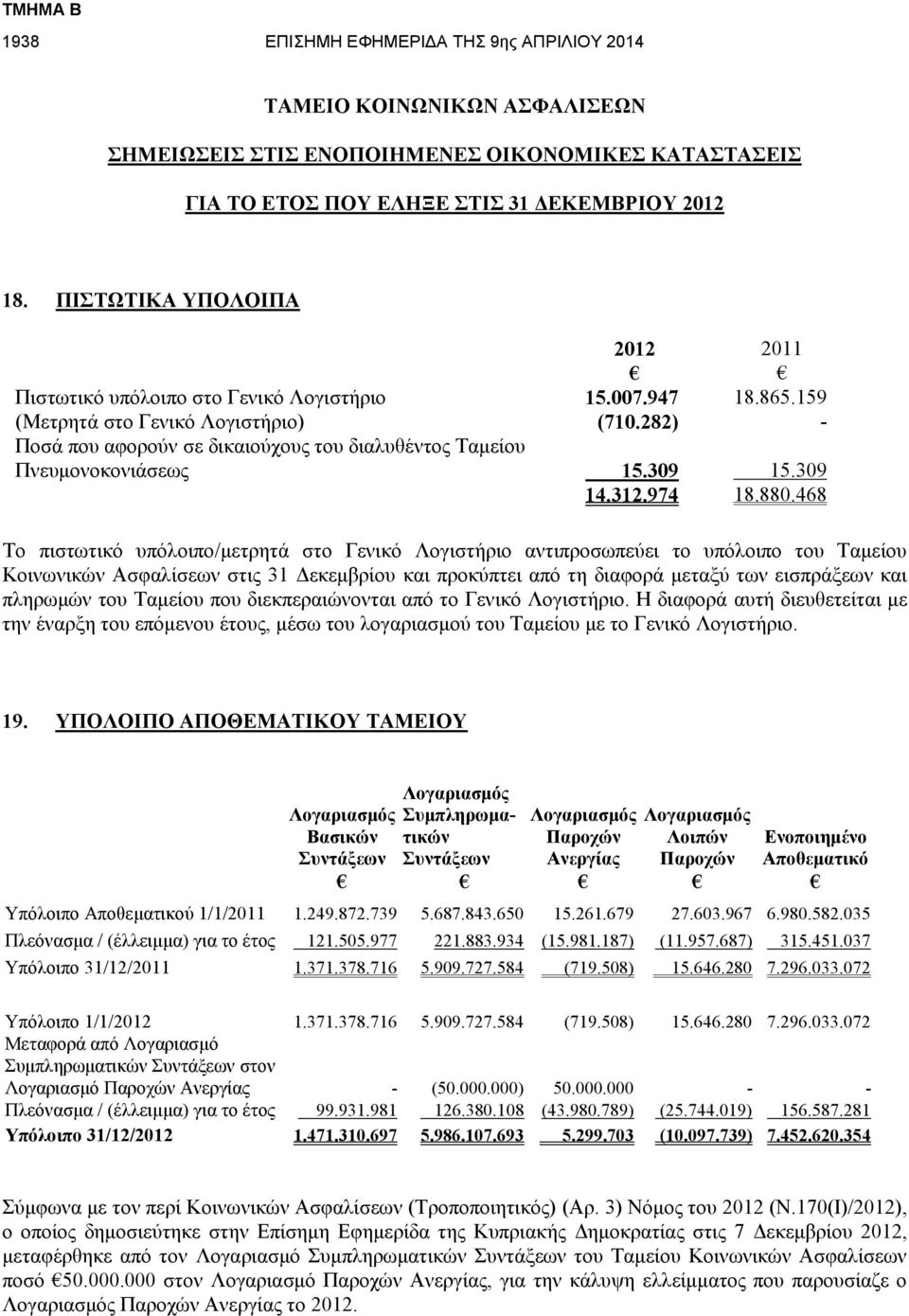 468 Το πιστωτικό υπόλοιπο/μετρητά στο Γενικό Λογιστήριο αντιπροσωπεύει το υπόλοιπο του Ταμείου Κοινωνικών Ασφαλίσεων στις 31 Δεκεμβρίου και προκύπτει από τη διαφορά μεταξύ των εισπράξεων και πληρωμών