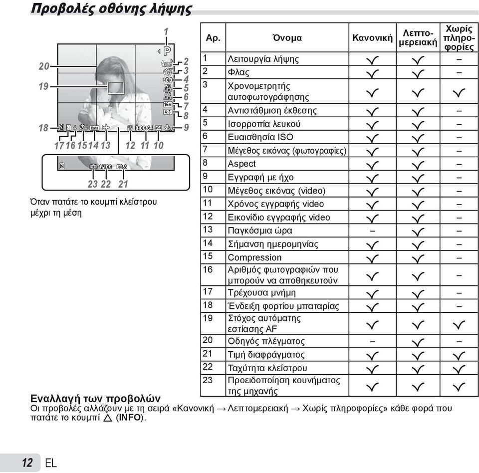 Μέγεθος εικόνας (φωτογραφίες) R R 8 Aspect R R 9 Εγγραφή με ήχο R R 10 Μέγεθος εικόνας (video) R R 11 Χρόνος εγγραφής video R R 12 Εικονίδιο εγγραφής video R R 13 Παγκόσμια ώρα R 14 Σήμανση