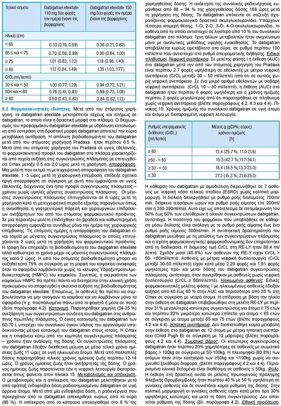 72, 1.21) 0.89 (0.73, 1.08) 0.84 (0.62, 1.13) 5.2 Φαρμακοκινητικές ιδιότητες.