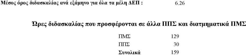 26 Ώρες διδασκαλίας που προσφέρονται