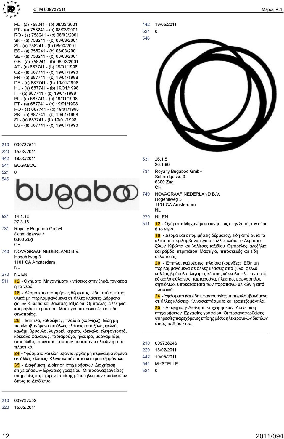 8/3/21 GB - (a) 758241 - (b) 8/3/21 AT - (a) 687741 - (b) 19/1/1998 CZ - (a) 687741 - (b) 19/1/1998 FR - (a) 687741 - (b) 19/1/1998 - (a) 687741 - (b) 19/1/1998 HU - (a) 687741 - (b) 19/1/1998 IT -