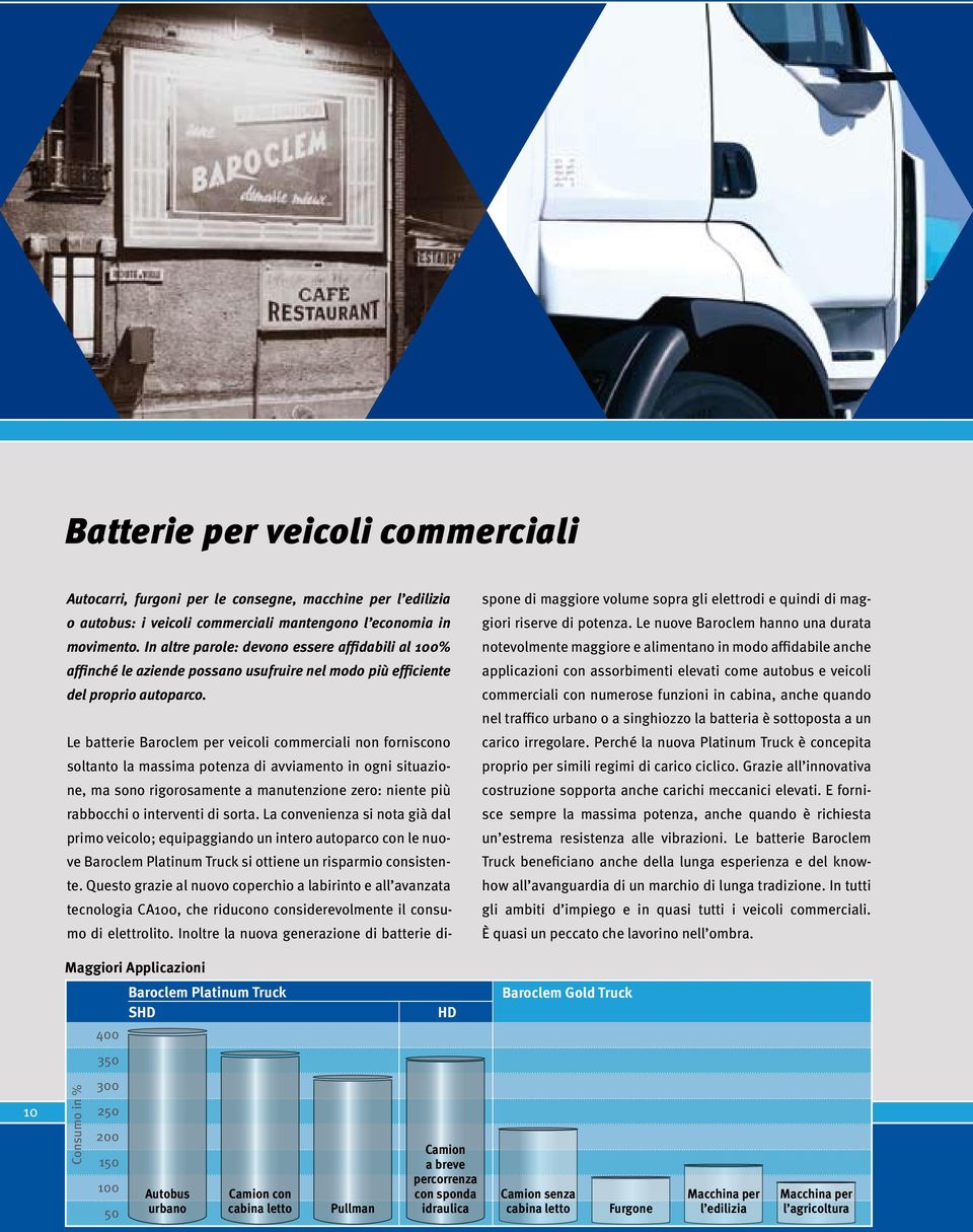 Le batterie per veicoli commerciali non forniscono soltanto la massima potenza di avviamento in ogni situazione, ma sono rigorosamente a manutenzione zero: niente più rabbocchi o interventi di sorta.