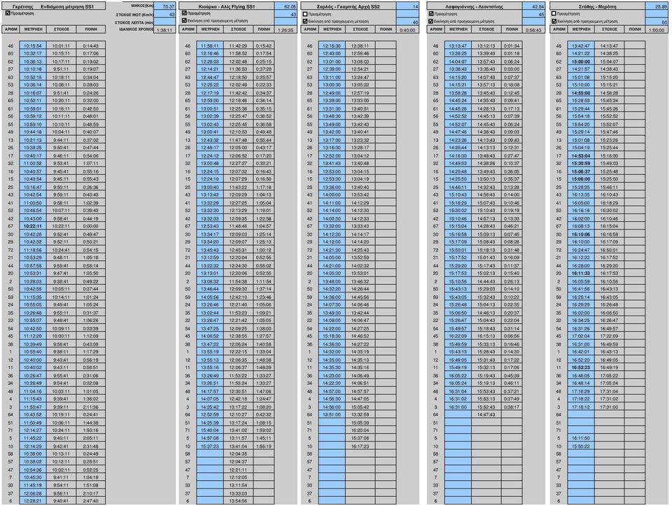 μέτρηση FALSE 40 Εκκίνηση από προηγουμενη μέτρηση TRUE Εκκίνηση από προηγουμενη μέτρηση FALSE 60 ΑΡΙΘΜ ΜΕΤΡΗΣΗ ΣΤΟΧΟΣ ΠΟΙΝΗ Ι ΑΝΙΚΟΣ ΧΡΟΝΟΣ 1:38:11 ΑΡΙΘΜ ΜΕΤΡΗΣΗ ΣΤΟΧΟΣ ΠΟΙΝΗ 1:26:35 ΑΡΙΘΜ ΜΕΤΡΗΣΗ