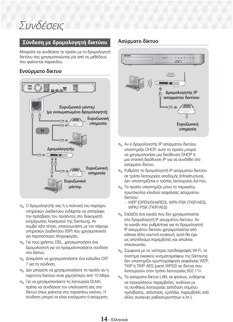 Ενσύρματο δίκτυο IMPEDANCE : 3 Δρομολογητής IP ασύρματου δικτύου Ή Ευρυζωνικό μόντεμ (με ενσωματωμένο δρομολογητή) Ευρυζωνική υπηρεσία Ευρυζωνική υπηρεσία Δρομολογητής Ευρυζωνικό μόντεμ Ευρυζωνική