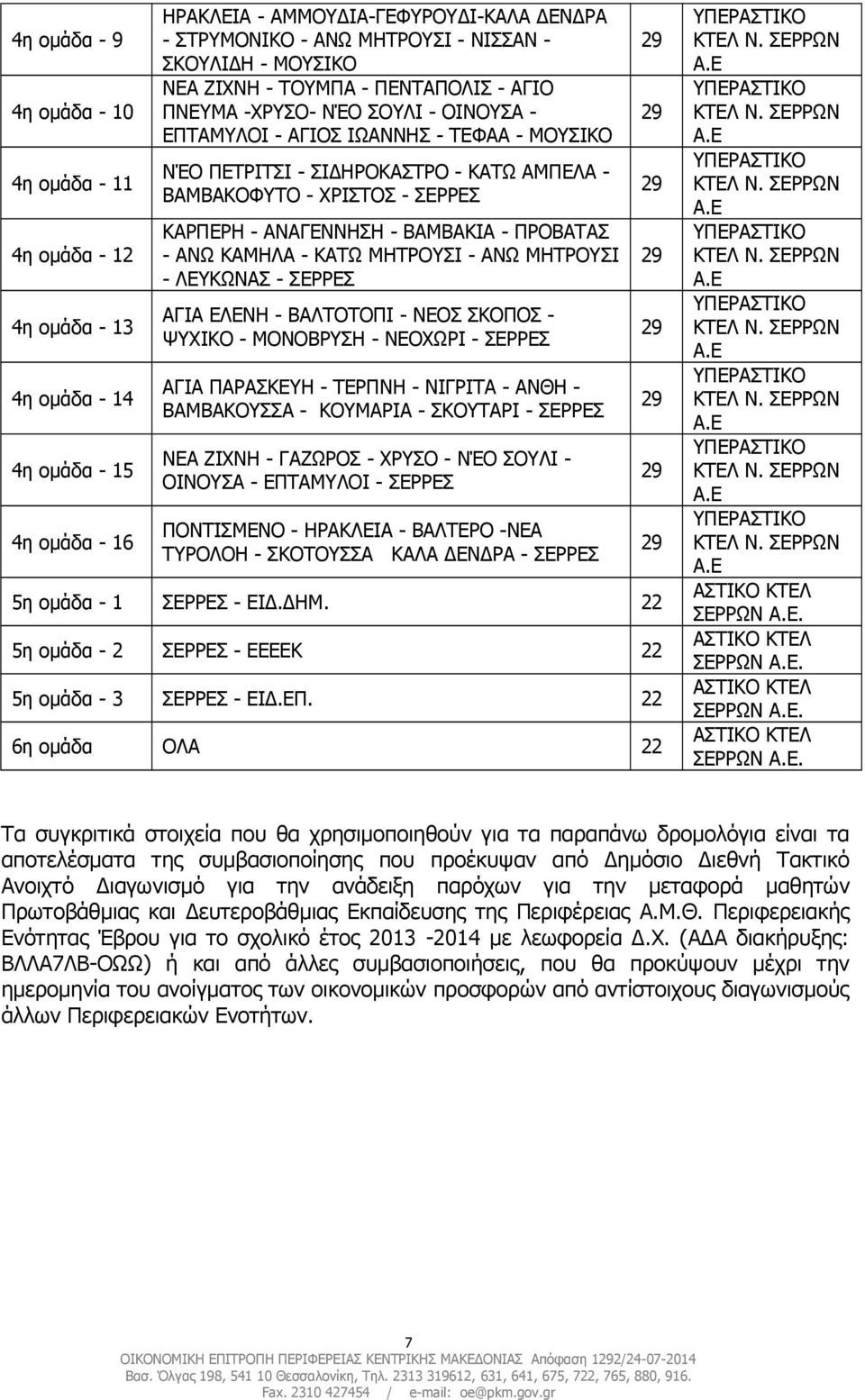 ΧΡΙΣΤΟΣ - ΣΕΡΡΕΣ ΚΑΡΠΕΡΗ - ΑΝΑΓΕΝΝΗΣΗ - ΒΑΜΒΑΚΙΑ - ΠΡΟΒΑΤΑΣ - ΑΝΩ ΚΑΜΗΛΑ - ΚΑΤΩ ΜΗΤΡΟΥΣΙ - ΑΝΩ ΜΗΤΡΟΥΣΙ - ΛΕΥΚΩΝΑΣ - ΣΕΡΡΕΣ ΑΓΙΑ ΕΛΕΝΗ - ΒΑΛΤΟΤΟΠΙ - ΝΕΟΣ ΣΚΟΠΟΣ - ΨΥΧΙΚΟ - ΜΟΝΟΒΡΥΣΗ - ΝΕΟΧΩΡΙ -