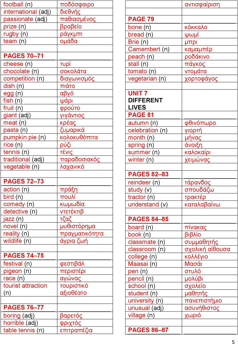 pigeon (n) race (n) tourist attraction (n) PAGES 76 77 boring (adj) horrible (adj) table tennis (n) ποδόσφαιρο διεθνής παθιασμένος βραβείο ράγκμπι ομάδα τυρί σοκολάτα διαγωνισμός πιάτο αβγό ψάρι