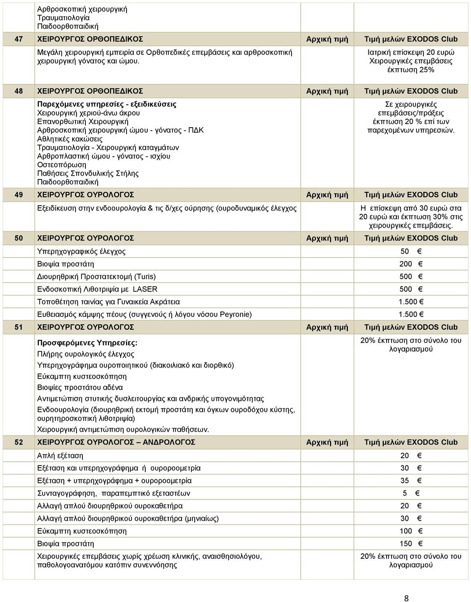Ιατρική επίσκεψη 20 ευρώ Χειρουργικές επεμβάσεις έκπτωση 25% 48 ΧΕΙΡΟΥΡΓΟΣ ΟΡΘΟΠΕΔΙΚΟΣ Αρχική τιμή Τιμή μελών EXODOS Club Παρεχόμενες υπηρεσίες - εξειδικεύσεις Χειρουργική χεριού-άνω άκρου