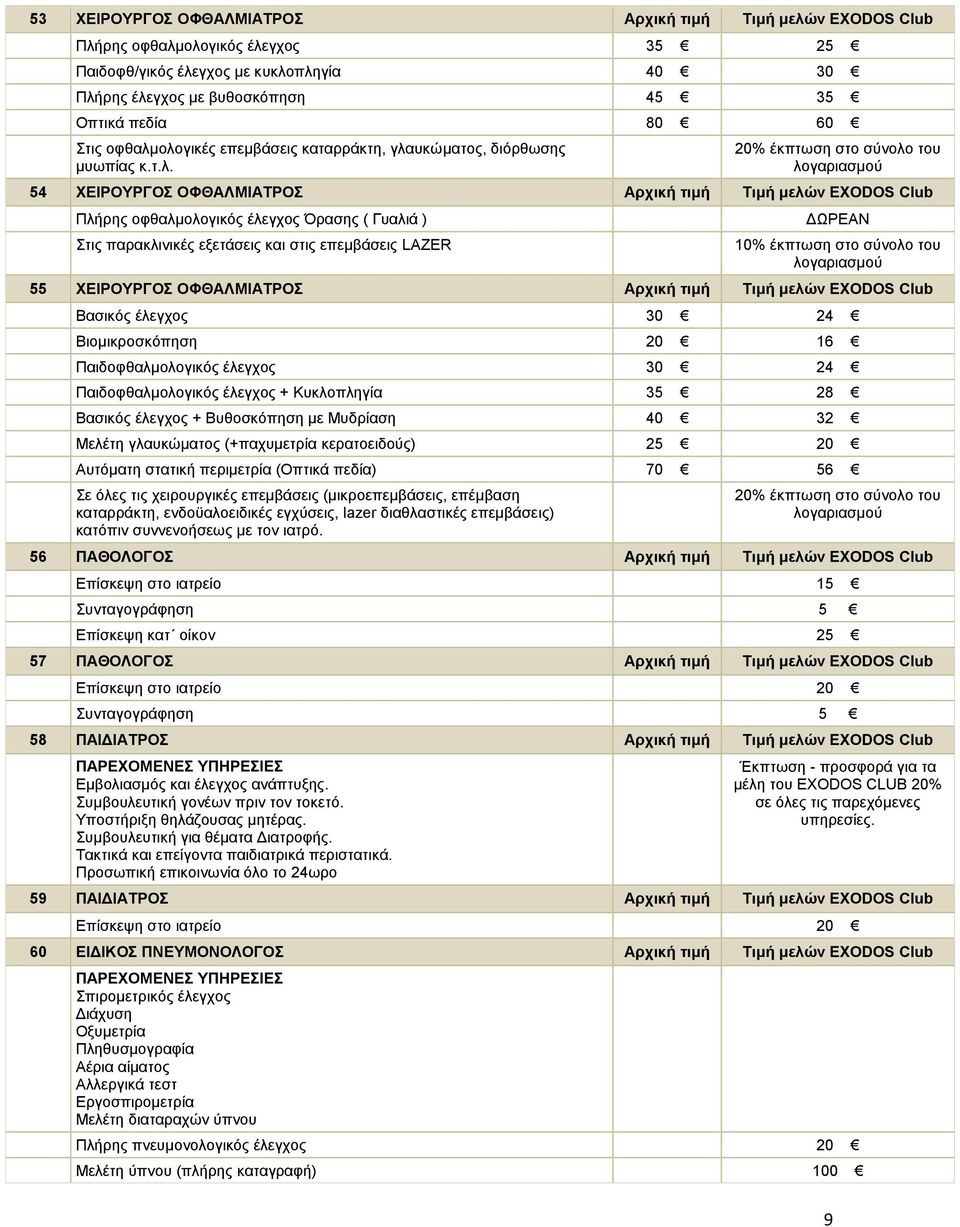 ολογικές επεμβάσεις καταρράκτη, γλαυκώματος, διόρθωσης μυωπίας κ.τ.λ. 20% έκπτωση στο σύνολο του λογαριασμού 54 ΧΕΙΡΟΥΡΓΟΣ ΟΦΘΑΛΜΙΑΤΡΟΣ Αρχική τιμή Τιμή μελών EXODOS Club Πλήρης οφθαλμολογικός