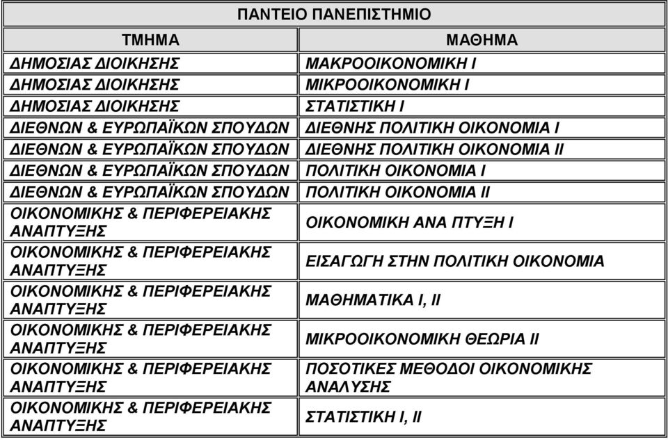 ΣΤΑΤΙΣΤΙΚΗ Ι ΔΙΕΘΝΗΣ ΠΟΛΙΤΙΚΗ ΟΙΚΟΝΟΜΙΑ Ι ΔΙΕΘΝΗΣ ΠΟΛΙΤΙΚΗ ΟΙΚΟΝΟΜΙΑ ΙΙ ΠΟΛΙΤΙΚΗ ΟΙΚΟΝΟΜΙΑ Ι ΠΟΛΙΤΙΚΗ ΟΙΚΟΝΟΜΙΑ ΙΙ