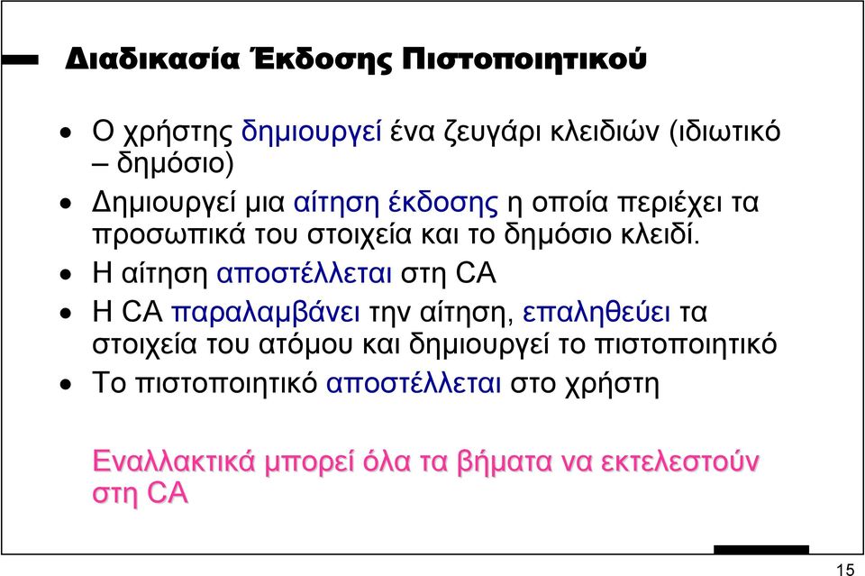 Ηαίτησηαποστέλλεται στη CA Η CA παραλαµβάνει την αίτηση, επαληθεύει τα στοιχεία του ατόµου και