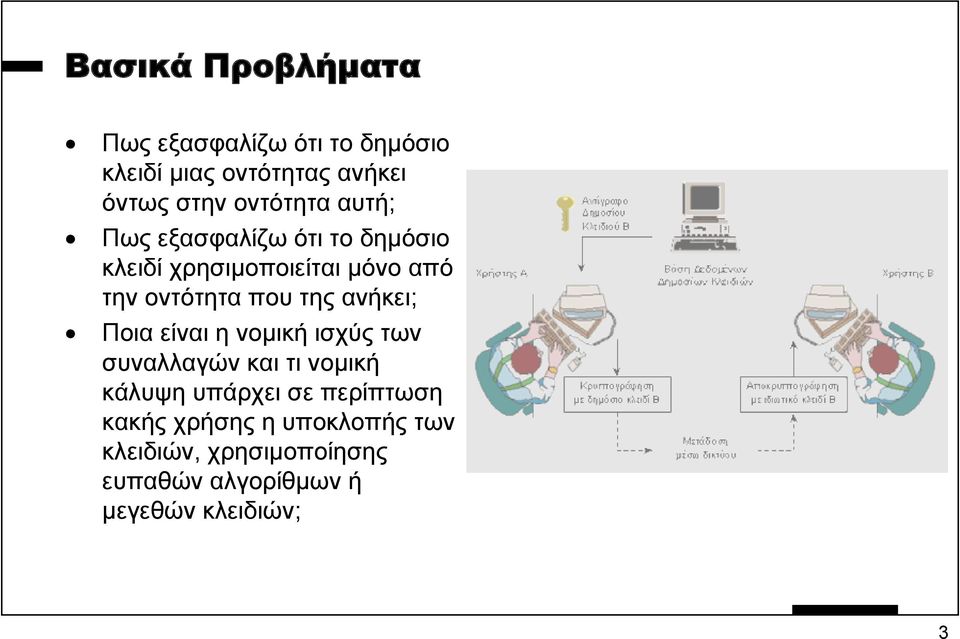 που της ανήκει; Ποια είναι η νοµική ισχύς των συναλλαγών και τι νοµική κάλυψη υπάρχει σε