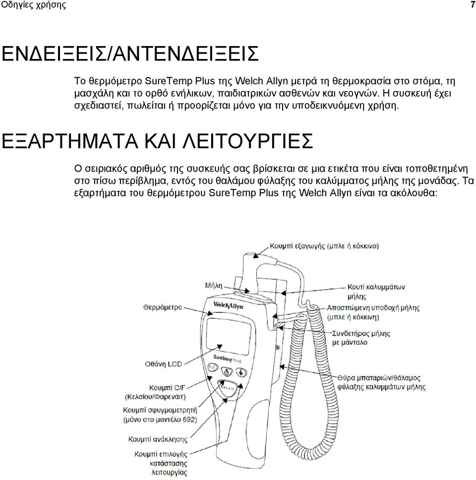 ΕΞΑΡΤΗΜΑΤΑ ΚΑΙ ΛΕΙΤΟΥΡΓΙΕΣ Ο σειριακός αριθμός της συσκευής σας βρίσκεται σε μια ετικέτα που είναι τοποθετημένη στο πίσω περίβλημα,