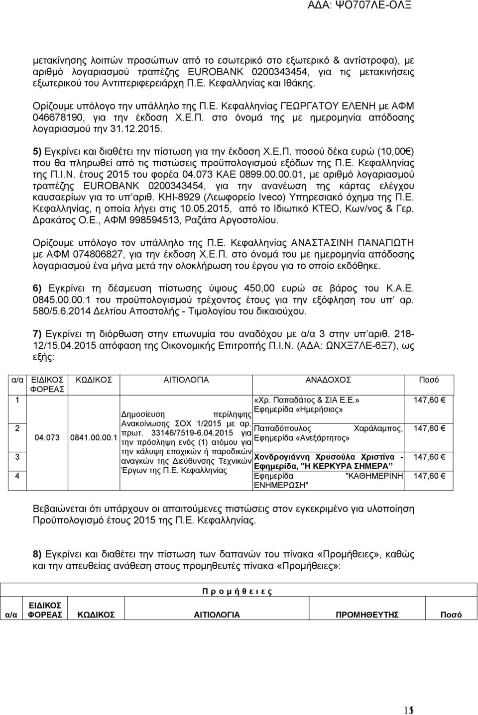 5) Εγκρίνει και διαθέτει την πίστωση για την έκδοση Χ.Ε.Π. ποσού δέκα ευρώ (10,00 ) που θα πληρωθεί από τις πιστώσεις προϋπολογισμού εξόδων της Π.Ε. Κεφαλληνίας της Π.Ι.Ν. έτους 2015 του φορέα 04.