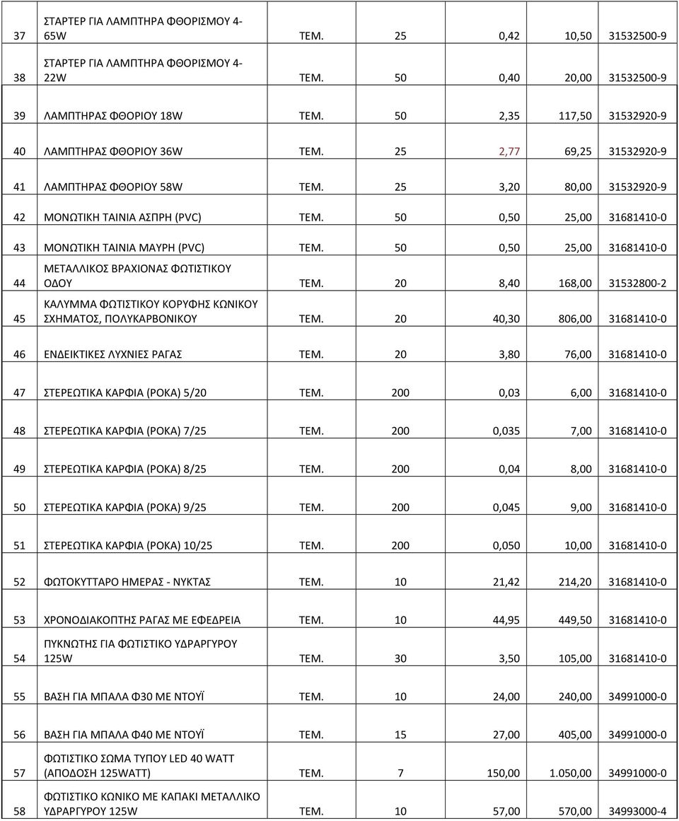 50 0,50 25,00 31681410-0 43 ΜΟΝΩΤΙΚΗ ΤΑΙΝΙΑ ΜΑΥΡΗ (PVC) TEM. 50 0,50 25,00 31681410-0 44 45 ΜΕΤΑΛΛΙΚΟΣ ΒΡΑΧΙΟΝΑΣ ΦΩΤΙΣΤΙΚΟΥ ΟΔΟΥ TEM.