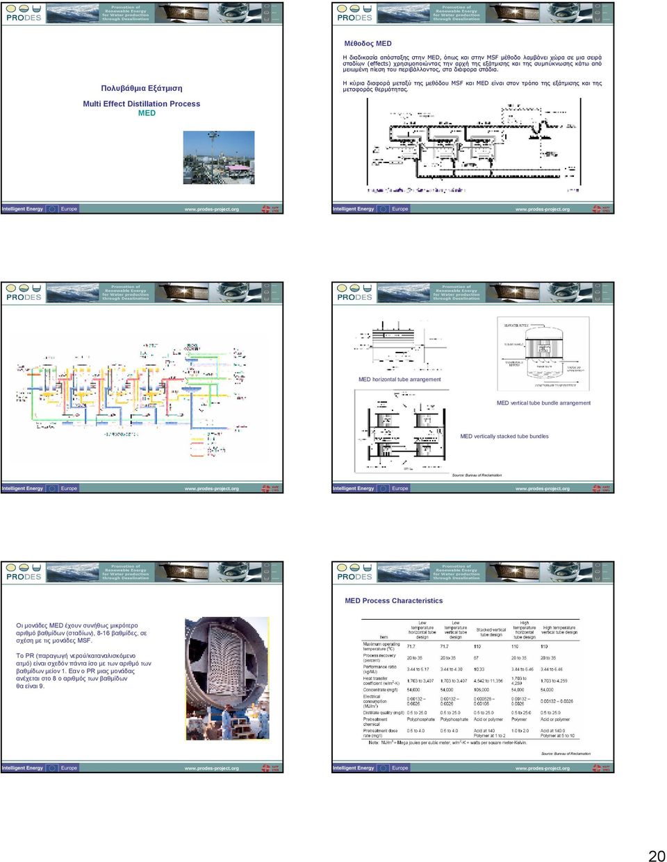 Πολυβάθµια Εξάτµιση Multi Effect Distillation Process MED MED horizontal tube arrangement MED vertical tube bundle arrangement MED vertically stacked tube bundles Source: Bureau of Reclamation MED