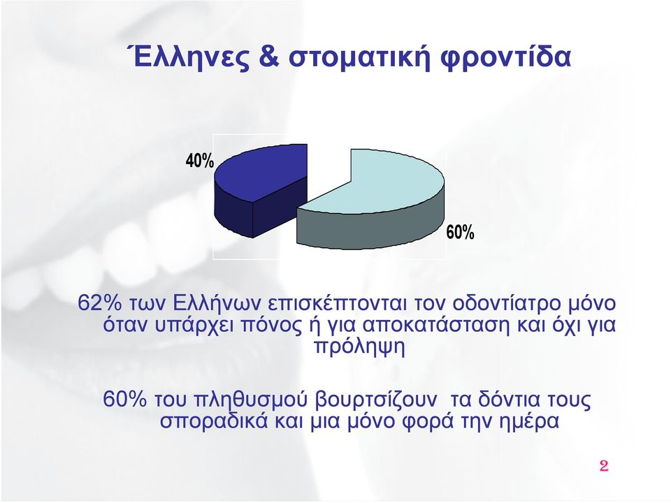 για αποκατάσταση και όχι για πρόληψη 60% του πληθυσµού