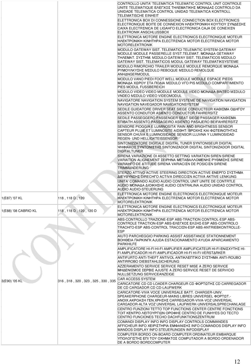 TELEMΑTICOS MODUL GATEWAY TELEMATIKSYSTEME MODULO RIMORCHIO TRAILER MODULE MODULE REMORQUE ΜΟΝΑ Α ΡΥΜΟΥΛΚΥΣΗΣ MΣDULO REBOQUE MΣDULO REMOLQUE ANH NGERMODUL MODULO VANO PIEDI FOOT WELL MODULE MODULE