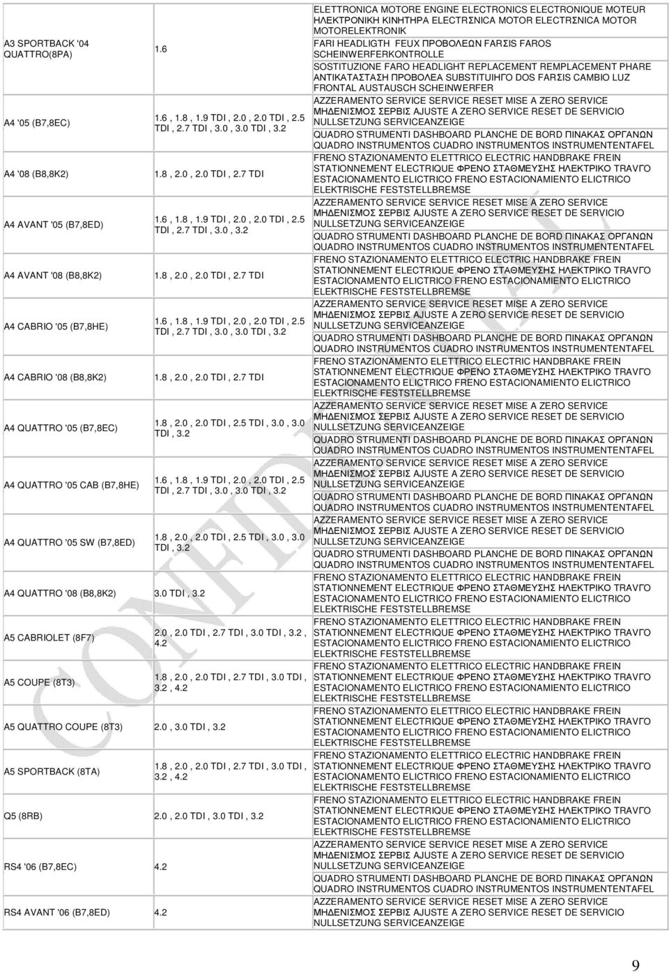 6, 1.8, 1.9 TDI, 2.0, 2.0 TDI, 2.5 TDI, 2.7 TDI, 3.0, 3.2 1.8, 2.0, 2.0 TDI, 2.7 TDI 1.6, 1.8, 1.9 TDI, 2.0, 2.0 TDI, 2.5 TDI, 2.7 TDI, 3.0, 3.0 TDI, 3.2 1.8, 2.0, 2.0 TDI, 2.7 TDI A5 QUATTRO COUPE (8T3) 2.