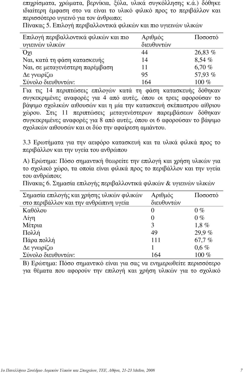 μεταγενέστερη παρέμβαση 11 6,70 % Δε γνωρίζω 95 57,93 % Σύνολο διευθυντών: 164 100 % Για τις 14 περιπτώσεις επιλογών κατά τη φάση κατασκευής δόθηκαν συγκεκριμένες αναφορές για 4 από αυτές, όπου οι