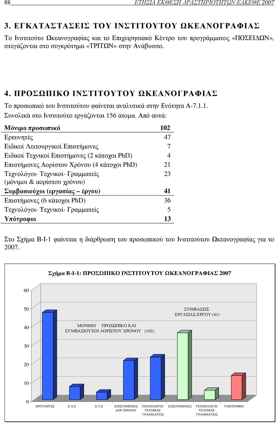 ΠΡΟΣΩΠΙΚΟ ΙΝΣΤΙΤΟΥΤΟΥ ΩΚΕΑΝΟΓΡΑΦΙΑΣ Το προσωπικό του Ινστιτούτου φαίνεται αναλυτικά στην Ενότητα Α-7.1.1. Συνολικά στο Ινστιτούτο εργάζονται 156 άτοµα.