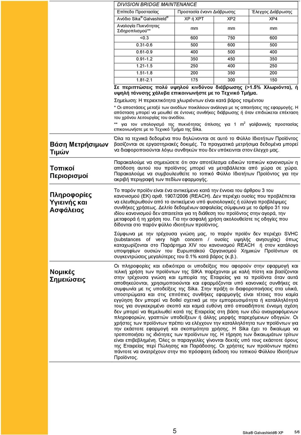 5% Χλωριόντα), ή υψηλή τάνυσης χάλυβα επικοινωνήστε με το Τεχνικό Τμήμα.