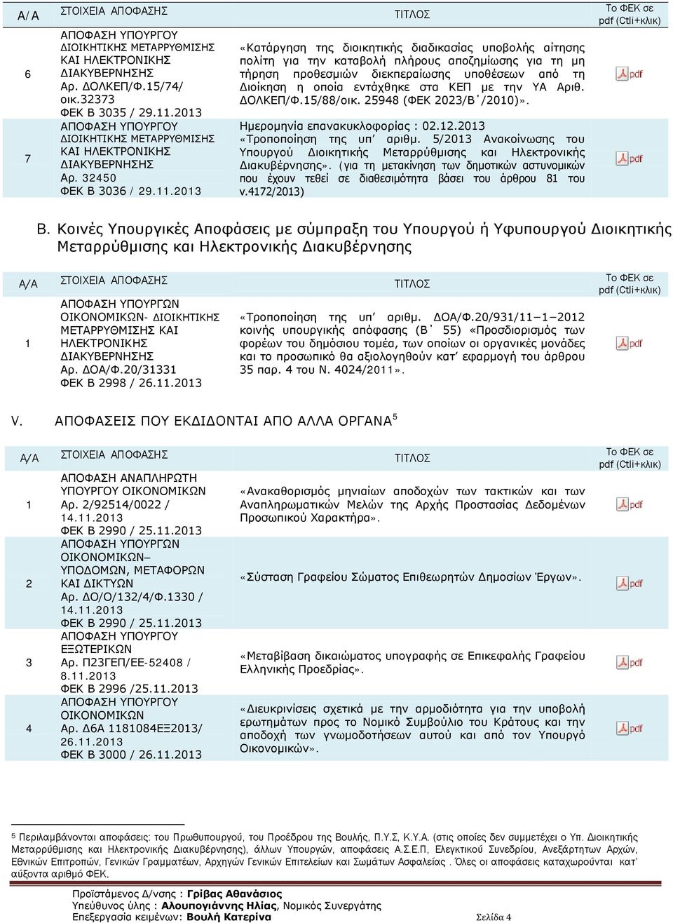 στα ΚΕΠ με την ΥΑ Αριθ. ΔΟΛΚΕΠ/Φ.5/88/οικ. 25948 (ΦΕΚ 2023/Β /200)». Ημερομηνία επανακυκλοφορίας : 02.2.203 «Τροποποίηση της υπ αριθμ.