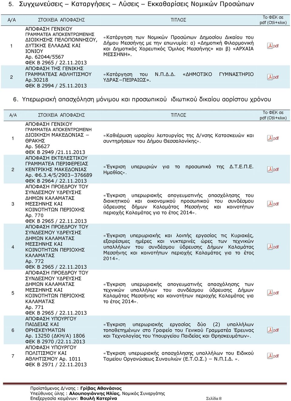 .203 «Κατάργηση των Νομικών Προσώπων Δημοσίου Δικαίου του Δήμου Μεσσήνης με την επωνυμία: α) «Δημοτική Φιλαρμονική και Δημοτικός Χορευτικός Όμιλος Μεσσήνης» και β) «ΑΡΧΑΙΑ ΜΕΣΣΗΝΗ». «Κατάργηση του Ν.