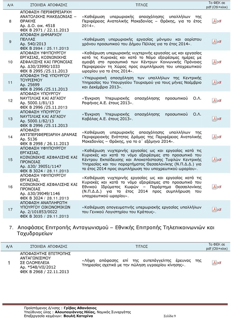 .203 ΝΑΥΤΙΛΙΑΣ ΚΑΙ ΑΙΓΑΙΟΥ Αρ. 5000./82/3 ΦΕΚ B 2996 /25..203 ΑΠΟΦΑΣΗ ΑΝΤΙΠΕΡΙΦΕΡΕΙΑΡΧΗ ΔΡΑΜΑΣ Αρ. 536 ΦΕΚ B 2998 / 26..203 ΕΡΓΑΣΙΑΣ, ΚΟΙΝΩΝΙΚΗΣ ΑΣΦΑΛΙΣΗΣ ΚΑΙ ΠΡΟΝΟΙΑΣ Αρ.