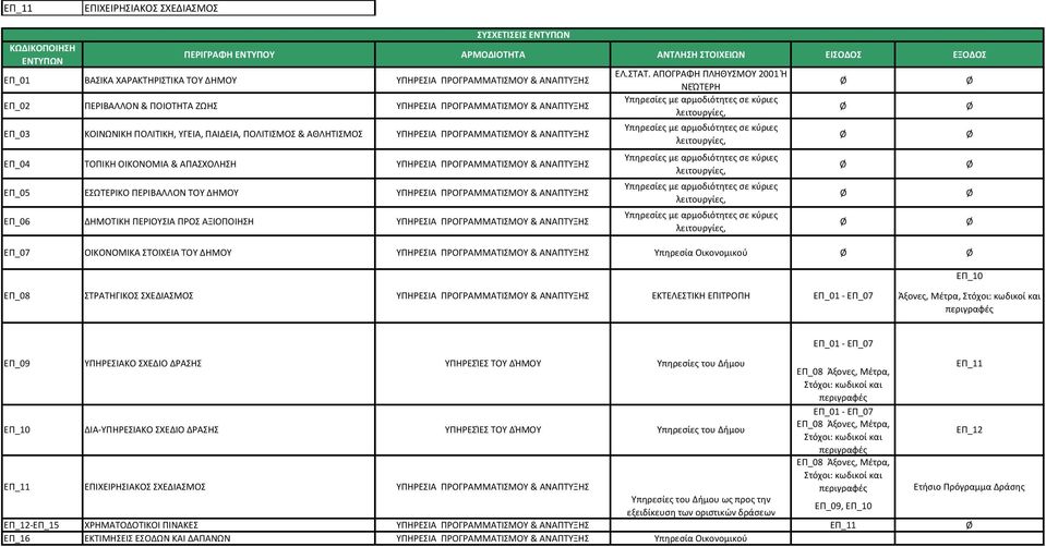 ΥΠΗΡΕΣΙΑ ΠΡΟΓΡΑΜΜΑΤΙΣΜΟΥ & ΑΝΑΠΤΥΞΗΣ _05 ΕΣΩΤΕΡΙΚΟ ΠΕΡΙΒΑΛΛΟΝ ΤΟΥ ΔΗΜΟΥ ΥΠΗΡΕΣΙΑ ΠΡΟΓΡΑΜΜΑΤΙΣΜΟΥ & ΑΝΑΠΤΥΞΗΣ _06 ΔΗΜΟΤΙΚΗ ΠΕΡΙΟΥΣΙΑ ΑΞΙΟΠΟΙΗΣΗ ΥΠΗΡΕΣΙΑ ΠΡΟΓΡΑΜΜΑΤΙΣΜΟΥ & ΑΝΑΠΤΥΞΗΣ ΕΛ.ΣΤΑΤ.