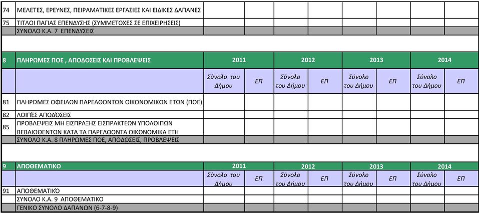 ΑΠΟΔΟΣΕΙΣ ΚΑΙ ΠΡΟΒΛΕΨΕΙΣ 0 0 0 0 του 8 ΠΛΗΡΩΜΕΣ ΟΦΕΙΛΩΝ ΠΑΡΕΛΘΟΝΤΩΝ ΟΙΚΟΝΟΜΙΚΩΝ ΕΤΩΝ (ΠΟΕ) 8 ΛΟΙΠΈΣ ΑΠΟΔΌΣΕΙΣ ΠΡΟΒΛΕΨΕΙΣ ΜΗ