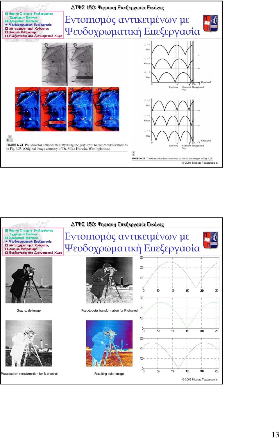 00 Pseudocolor transformation for R channel 100 0 0 50 100 150 00 50 300 00 100