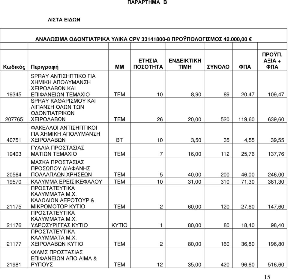 639,60 ΦΑΚΕΛΛΟΙ ΑΝΤΙΣΗΠΤΙΚΟΙ ΓΙΑ ΧΗΜΙΚΗ ΑΠΟΛΥΜΑΝΣΗ ΧΕΙΡΟΛΑΒΩΝ ΒΤ 10 3,50 35 4,55 39,55 ΓΥΑΛΙΑ ΠΡΟΣΤΑΣΙΑΣ ΜΑΤΙΩΝ ΤΕΜΑΧΙΟ TEM 7 16,00 112 25,76 137,76 20564 ΜΑΣΚΑ ΠΡΟΣΤΑΣΙΑΣ ΠΡΟΣΩΠΟΥ ΙΑΦΑΝΗΣ ΠΟΛΛΑΠΛΩΝ