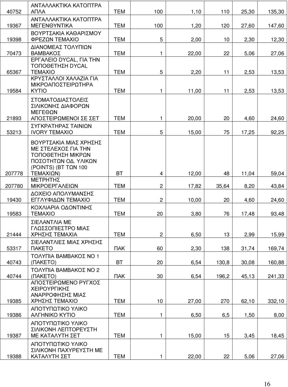 ΤΟΠΟΘΕΤΗΣΗ DYCAL ΤΕΜΑΧΙΟ TEM 5 2,20 11 2,53 13,53 ΚΡΥΣΤΑΛΛΟΙ ΧΑΛΑΖΙΑ ΓΙΑ ΜΙΚΡΟΑΠΟΣΤΕΙΡΩΤΗΡΑ ΚΥΤΙΟ TEM 1 11,00 11 2,53 13,53 ΣΤΟΜΑΤΟ ΙΑΣΤΟΛΕΙΣ ΣΙΛΙΚΟΝΗΣ ΙΑΦΟΡΩΝ ΜΕΓΕΘΩΝ ΑΠΟΣΤΕΙΡΩΜΕΝΟΙ ΣΕ ΣΕΤ TEM 1