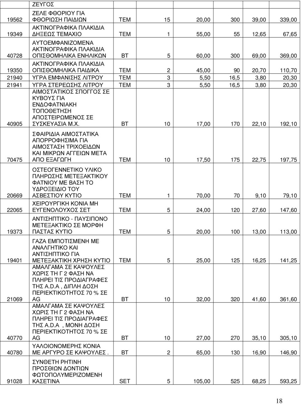 ΣΤΕΡΕΩΣΗΣ ΛΙΤΡΟΥ TEM 3 5,50 16,5 3,80 20,30 40905 ΑΙΜΟΣΤΑΤΙΚΟΣ ΣΠΟΓΓΟΣ ΣΕ ΚΥΒΟΥΣ ΓΙΑ ΕΝ ΟΦΑΤΝΙΑΚΗ ΤΟΠΟΘΕΤΗΣΗ ΑΠΟΣΤΕΙΡΩΜΕΝΟΣ ΣΕ ΣΥΣΚΕΥΑΣΙΑ Μ.Χ.