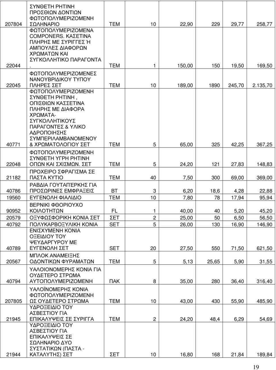 135,70 ΦΩΤΟΠΟΛΥΜΕΡΙΖΟΜΕΝΗ ΣΥΝΘΕΤΗ ΡΗΤΙΝΗ, ΟΠΙΣΘΙΩΝ ΚΑΣΣΕΤΙΝΑ ΠΛΗΡΗΣ ΜΕ ΙΑΦΟΡΑ ΧΡΩΜΑΤΑ- ΣΥΓΚΟΛΛΗΤΙΚΟΥΣ ΠΑΡΑΓΟΝΤΕΣ & ΥΛΙΚΟ Α ΡΟΠΟΙΗΣΗΣ ΣΥΜΠΕΡΙΛΑΜΒΑΝΟΜΕΝΟΥ & ΧΡΩΜΑΤΟΛΟΓΙΟΥ ΣΕΤ TEM 5 65,00 325 42,25