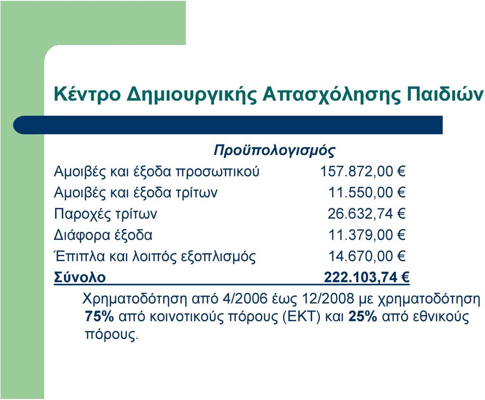 379,00 Έπιπλα και λοιπός εξοπλισμός 14.670,00 Σύνολο 222.