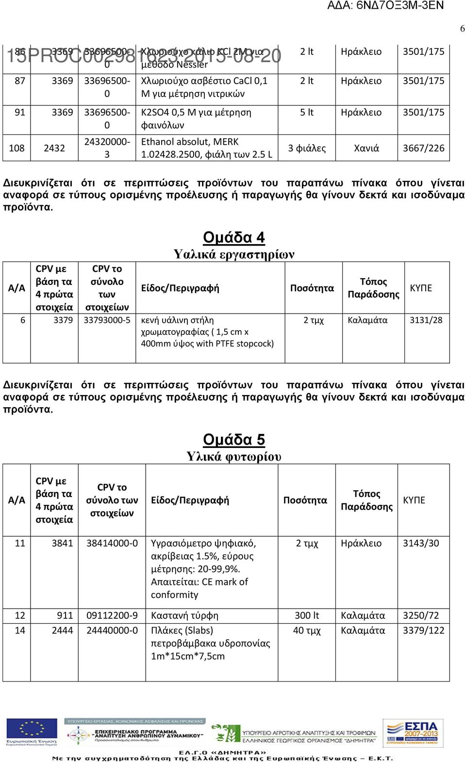 5 L 2 lt Ηράκλειο 351/175 2 lt Ηράκλειο 351/175 5 lt Ηράκλειο 351/175 3 φιάλες Χανιά 3667/226 Α/Α CPV με βάση τα 4 πρώτα στοιχεία CPV το σύνολο των στοιχείων Ομάδα 4 Υαλικά εργαστηρίων