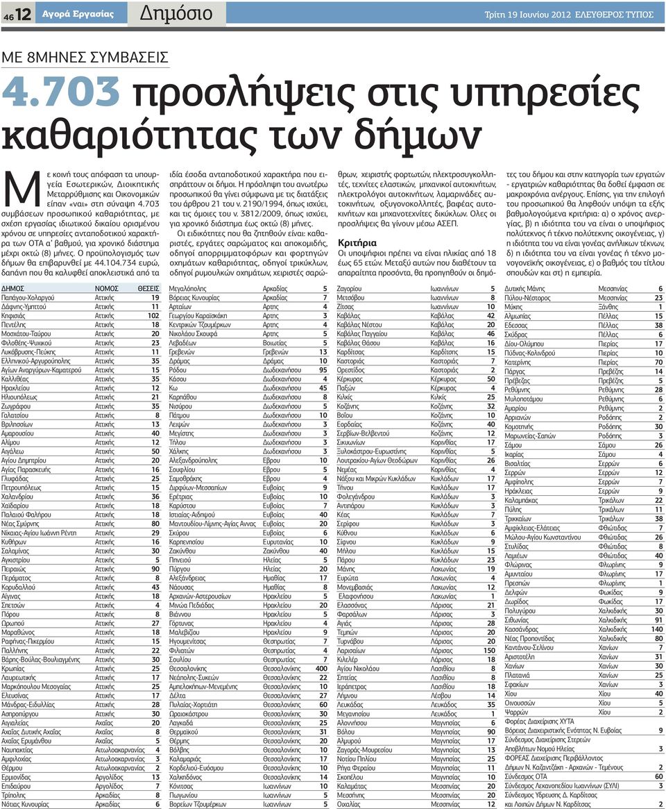 703 συμβάσεων προσωπικού καθαριότητας, με σχέση εργασίας ιδιωτικού δικαίου ορισμένου χρόνου σε υπηρεσίες ανταποδοτικού χαρακτήρα των ΟΤΑ α βαθμού, για χρονικό διάστημα μέχρι οκτώ (8) μήνες.