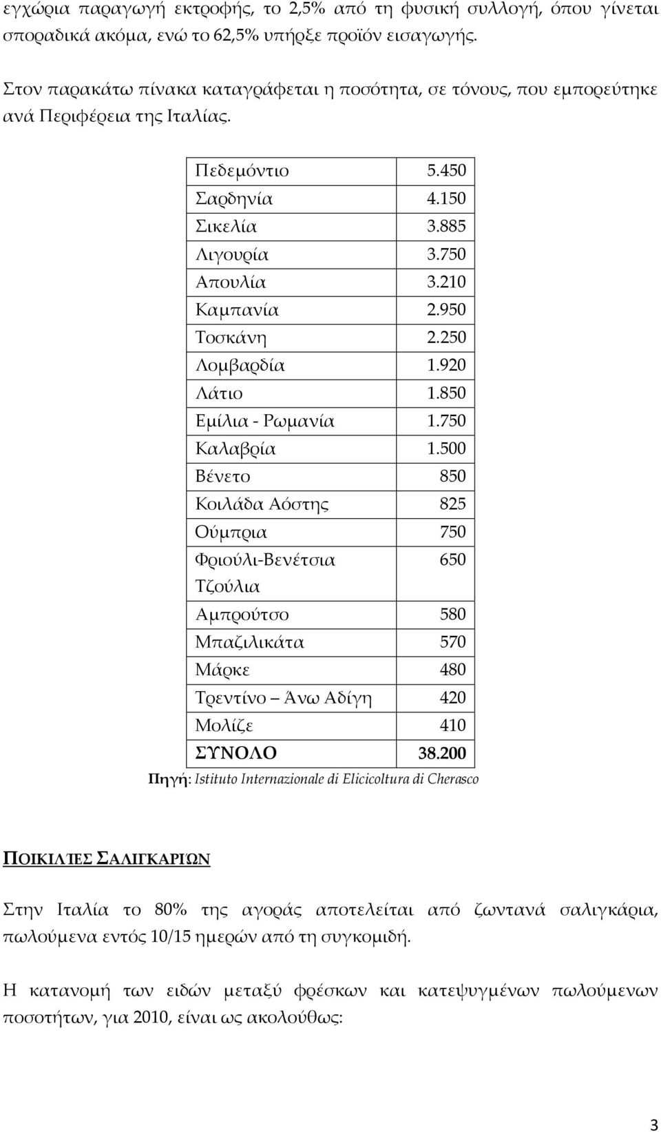 950 Τοσκάνη 2.250 Λομβαρδία 1.920 Λάτιο 1.850 Εμίλια - Ρωμανία 1.750 Καλαβρία 1.