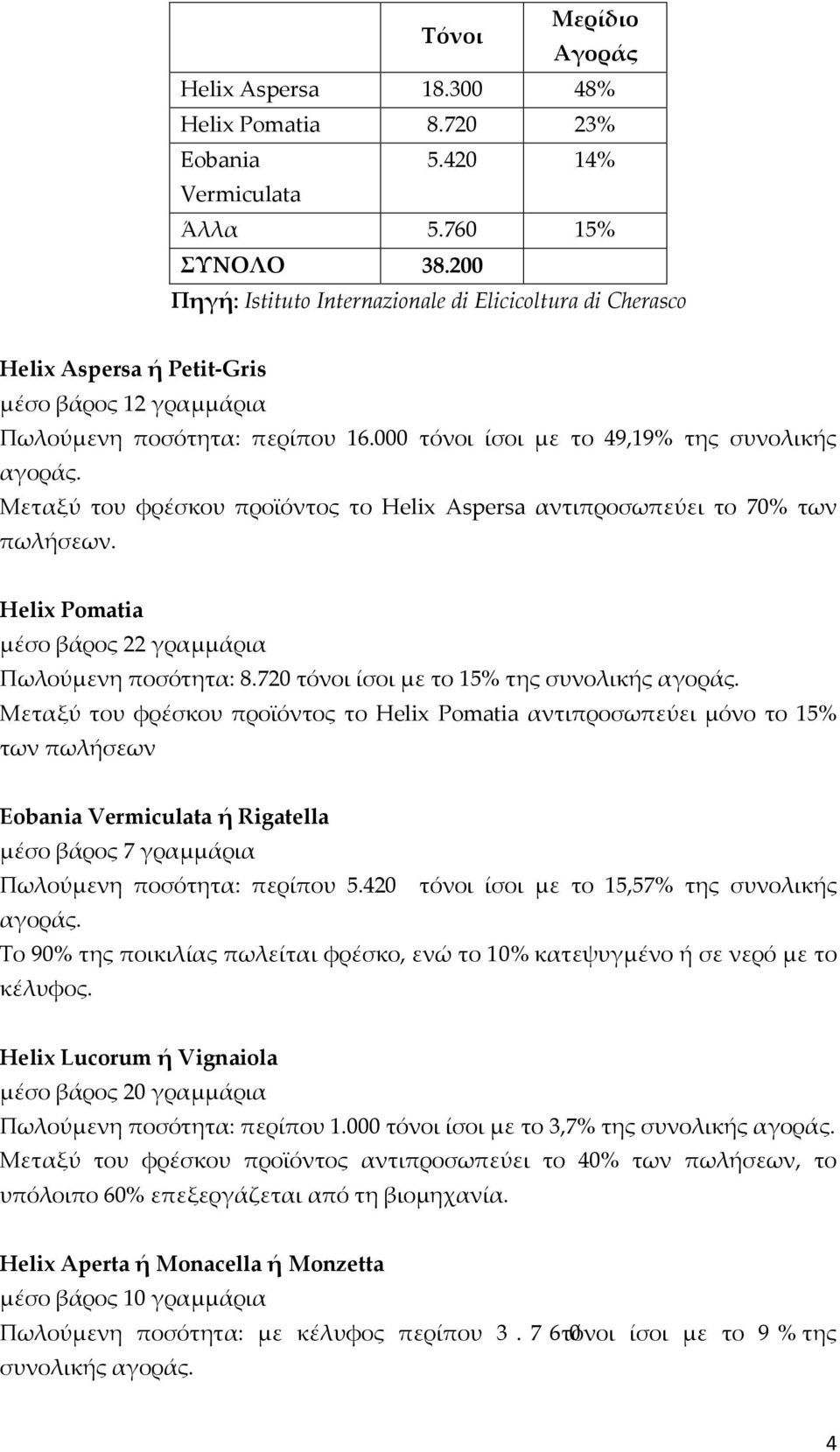 Μεταξύ του φρέσκου προϊόντος το Helix Aspersa αντιπροσωπεύει το 70% των πωλήσεων. Helix Pomatia μέσο βάρος 22 γραμμάρια Πωλούμενη ποσότητα: 8.720 τόνοι ίσοι με το 15% της συνολικής αγοράς.